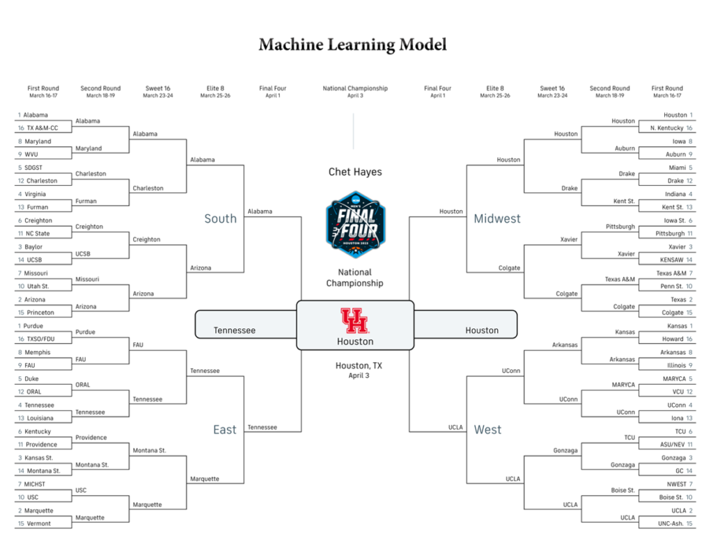 March Madness Bracket