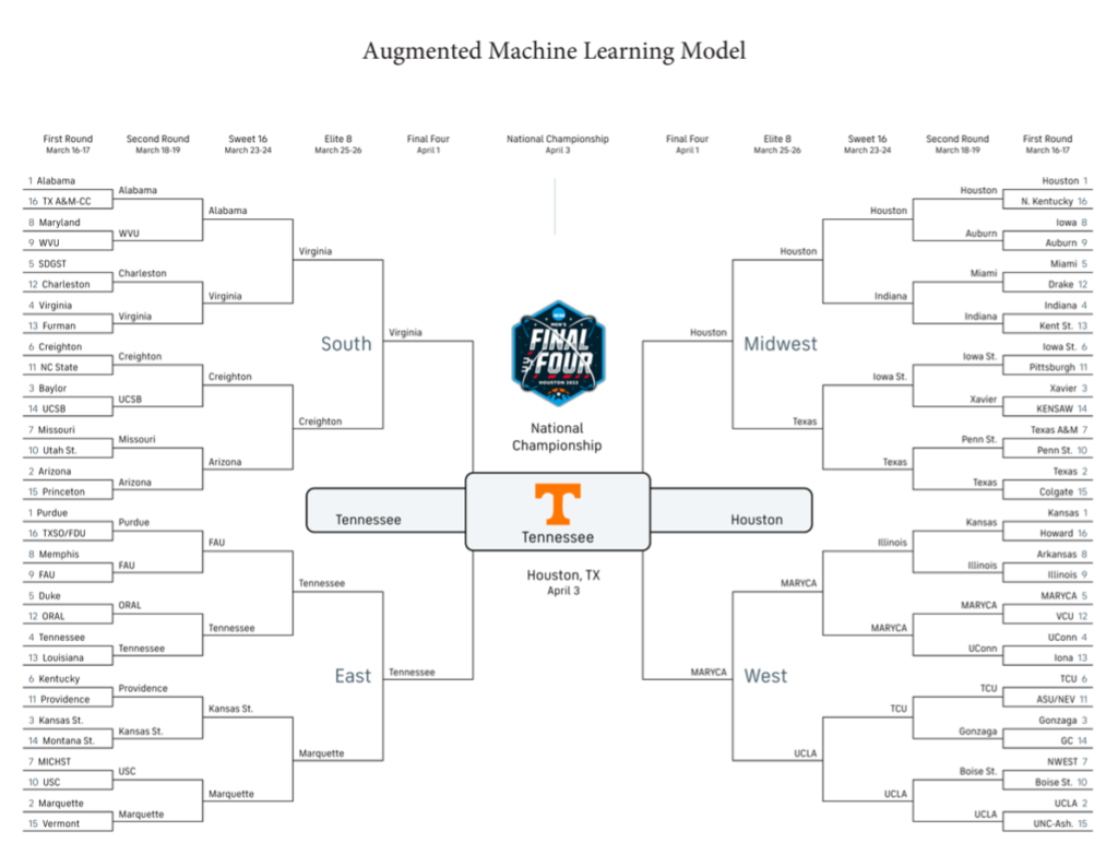 March Madness Bracket AI Model