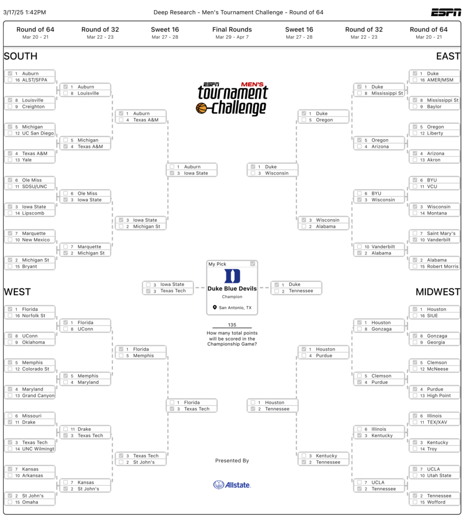 Men's March Madness Bracket 2025