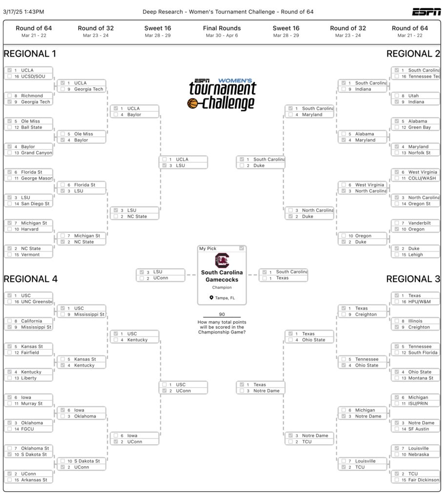 Women's March Madness Bracket 2025